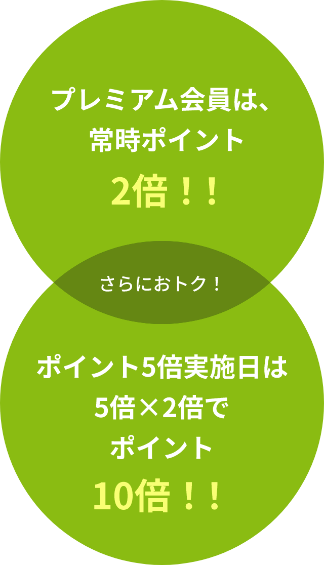 プレミアム会員は、常時ポイント2倍！！さらにおトク！ポイント5倍実施日は5倍×2倍でポイント10倍！！