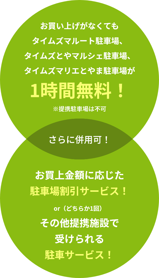 お買い上げがなくてもとやマルシェ、マリエとやまの駐車場が1時間無料！※提携駐車場は不可さらに併用可！2,000円（税込）以上お買い上げで2時間無料or（どちらか1回）その他提携施設で受けられる駐車サービス